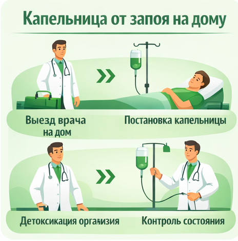 капельница от запоя в Мелеузе в клинике Санати